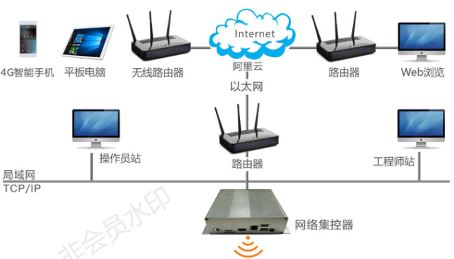 中央空调节能群控系统具有哪些价值？